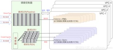 場(chǎng)景化封裝，一站式使用，普惠AI集成 阿里云發(fā)布智能媒體管理產(chǎn)品，引領(lǐng)計(jì)算機(jī)系統(tǒng)集成新范式